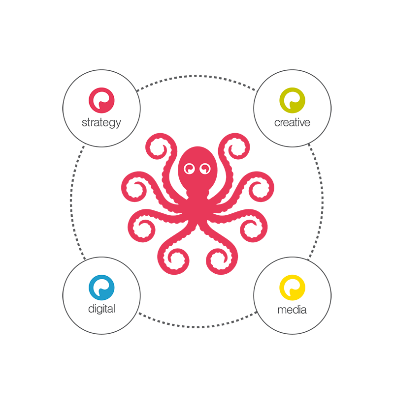 Octocore